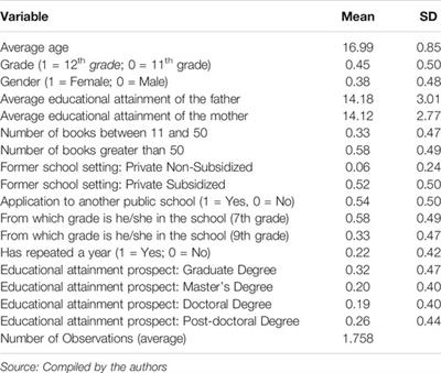 Students’ Perceptions of Excellence in Chilean High-Performing Public Schools